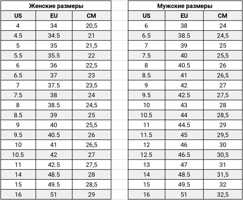 Nike Air Jordan Размерная сетка обуви