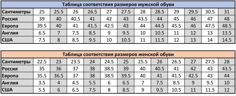 Таблица размеров мужской обуви uk