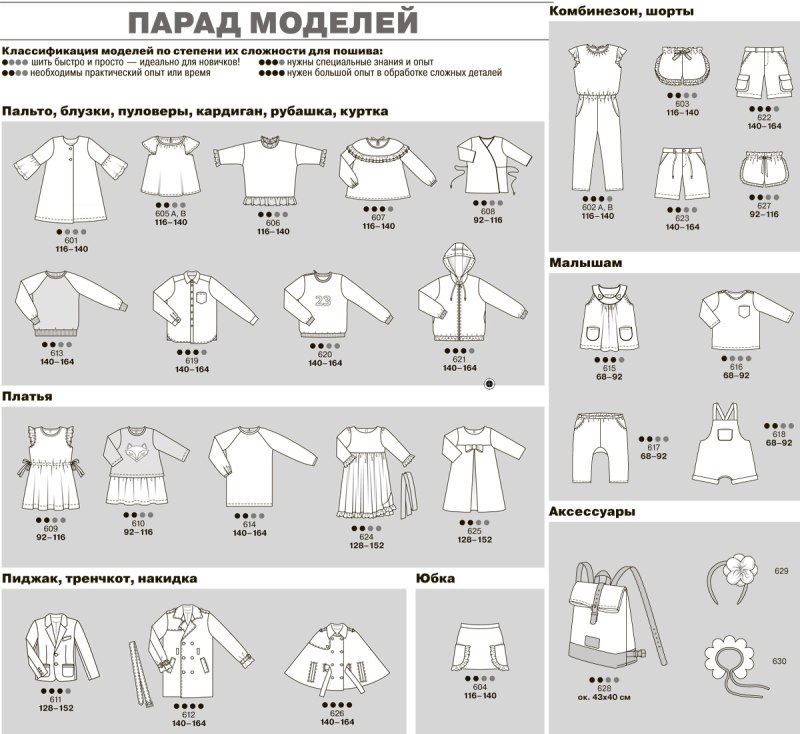 Бурда дети парад моделей