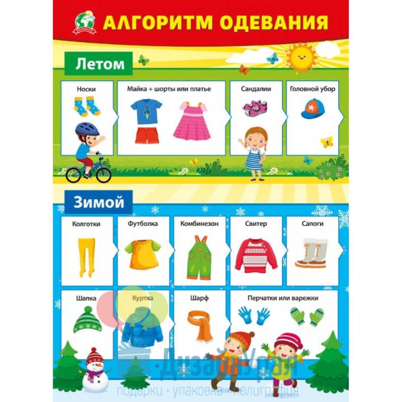 Алгоритм одевания одежды