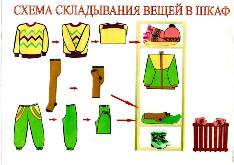 Алгоритм складывания вещей в шкафчик