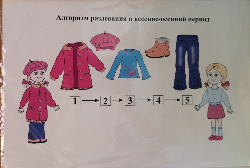 Алгоритм раздевания в детском саду