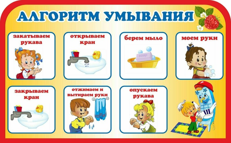Алгоритм умывания для дошкольников