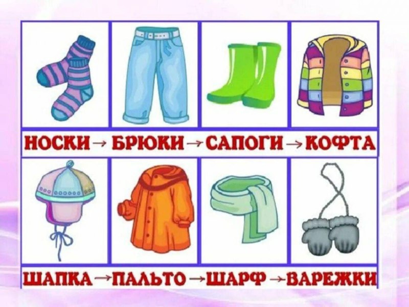 Алгоритм одевания зимней одежды рисунок