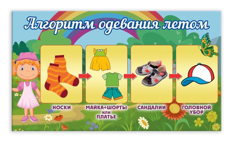 Алгоритм одевания для детей