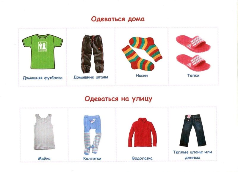 Одежда карточки для детей