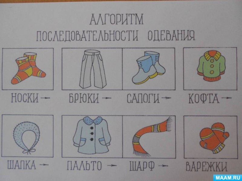Алгоритм одевания одежды для детей дошкольного возраста