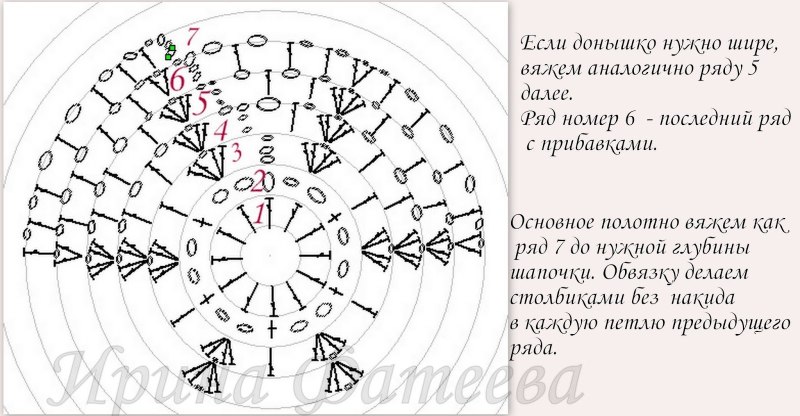Вязание крючком схемы для вязания тюбетейки