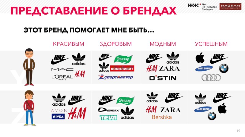 Известные бренды спортивной одежды