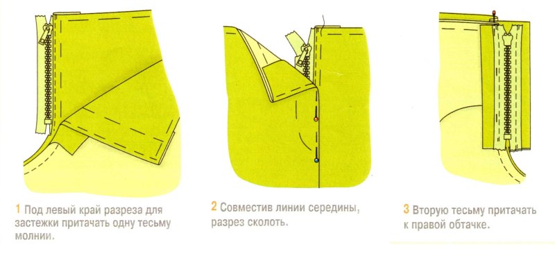 Обработка застежки гульфик с молнией