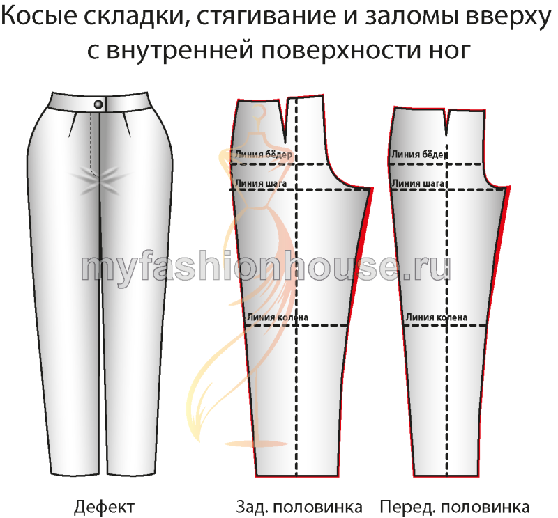 Исправление дефектов посадки брюк сзади