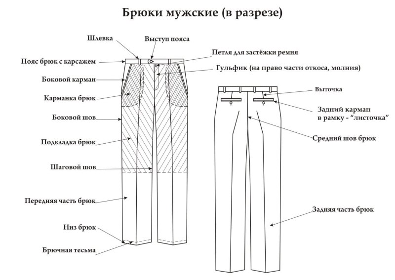 Схема сборки мужских брюк