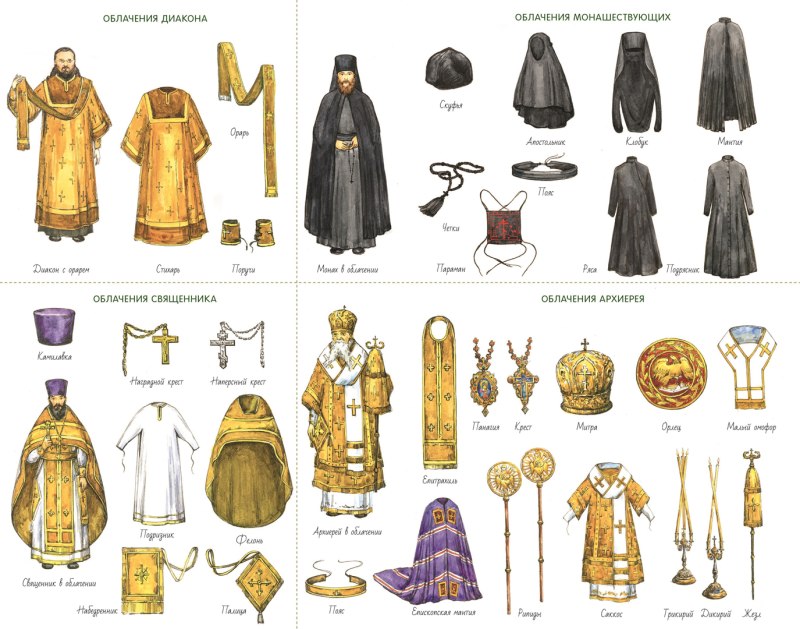Облачение священника православной церкви таблица