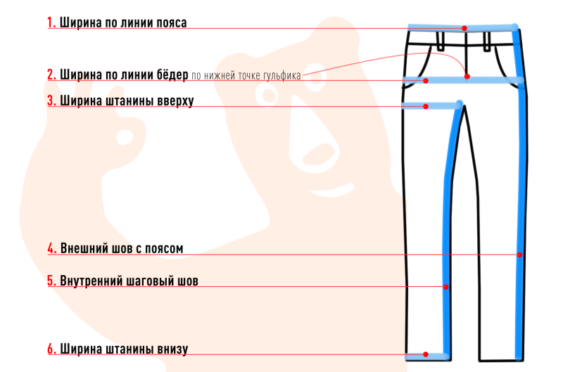 Схема снятия мерок для пошива мужских брюк