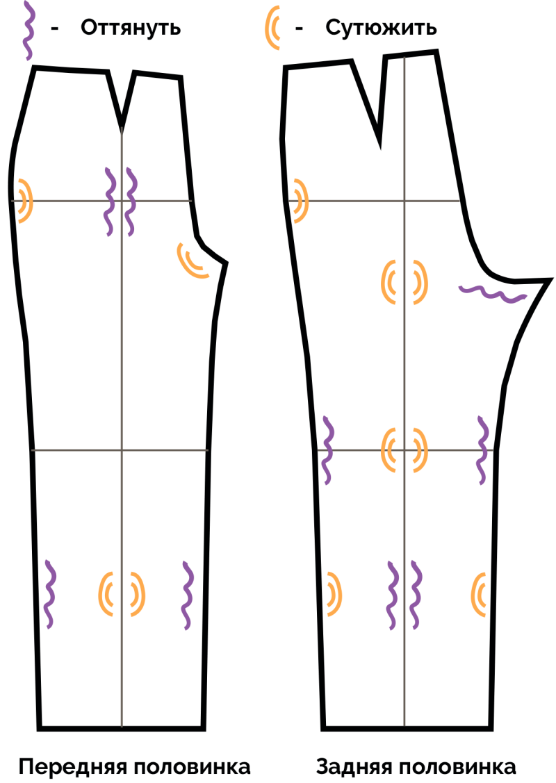 ВТО выкройки брюк