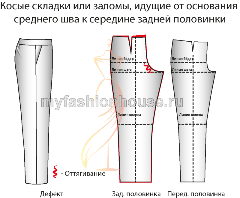 Косые заломы на брюках сзади