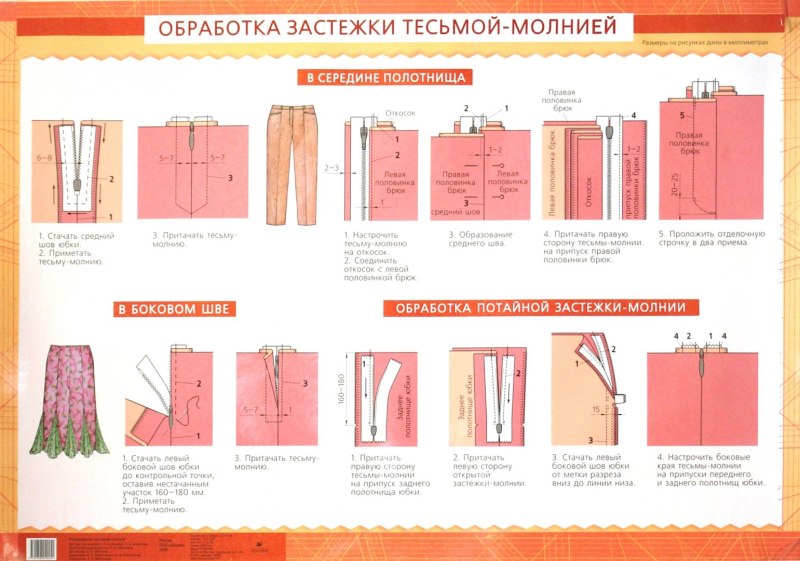 Технологическая последовательность обработки застежки молнии