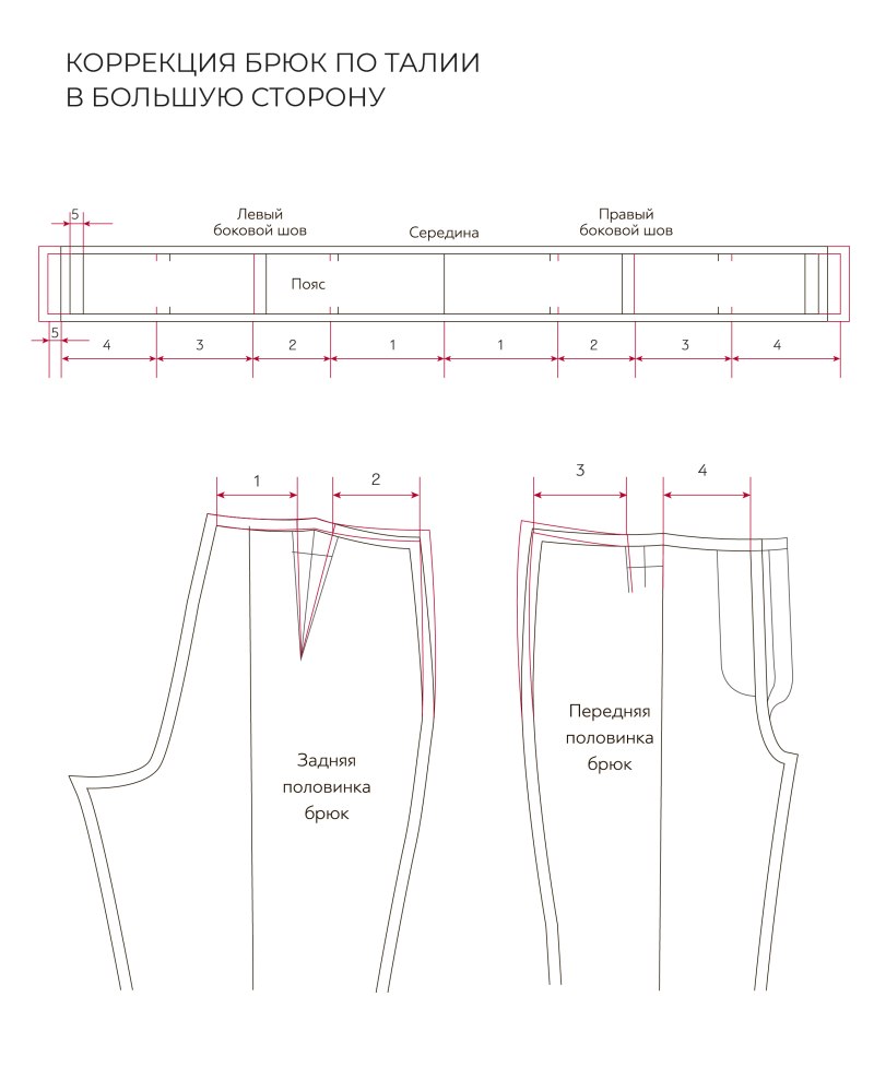 Брюки с защипами выкройка