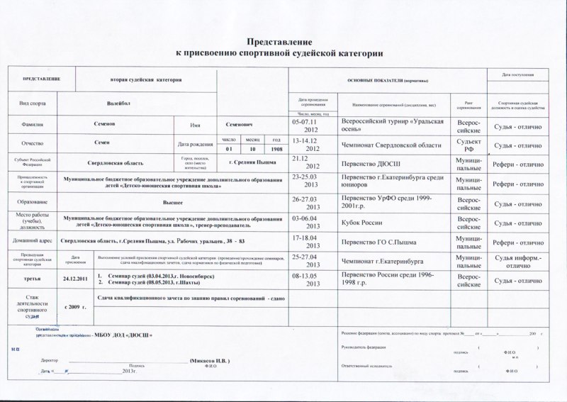 Судейская карточка для присвоения судейской категории