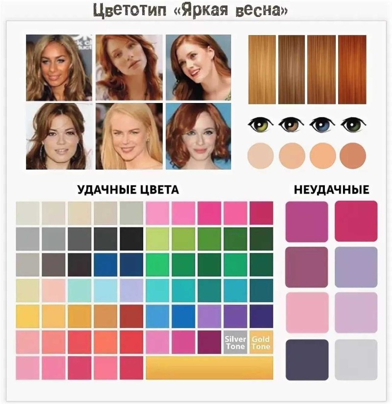 Цветотип Весна лето осень зима