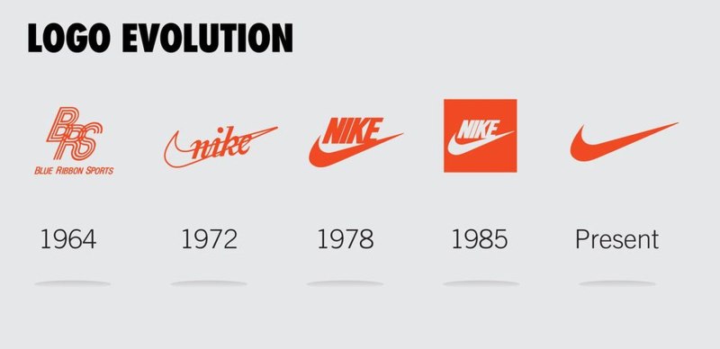 Nike logo 1971