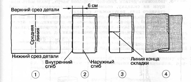 Схема обработки складок