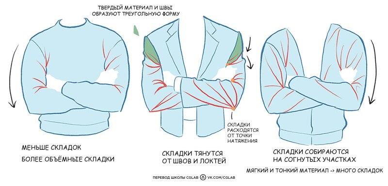 Складки на одежде
