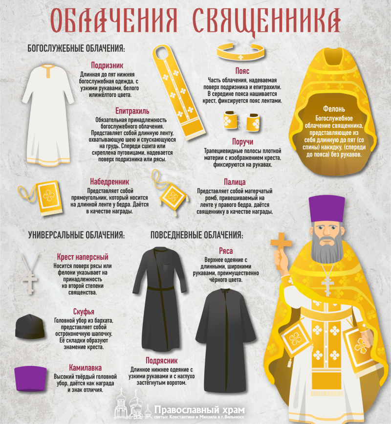 Облачение епископа православной церкви