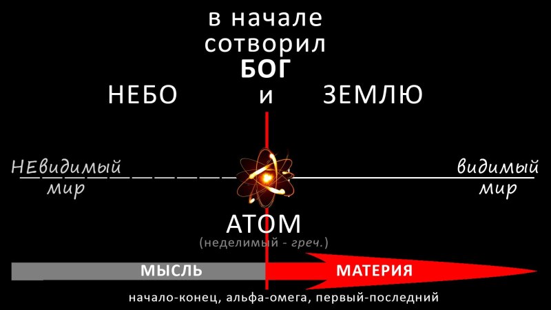 Земля творение Бога