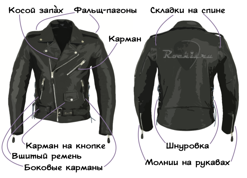 Лекала куртки косухи