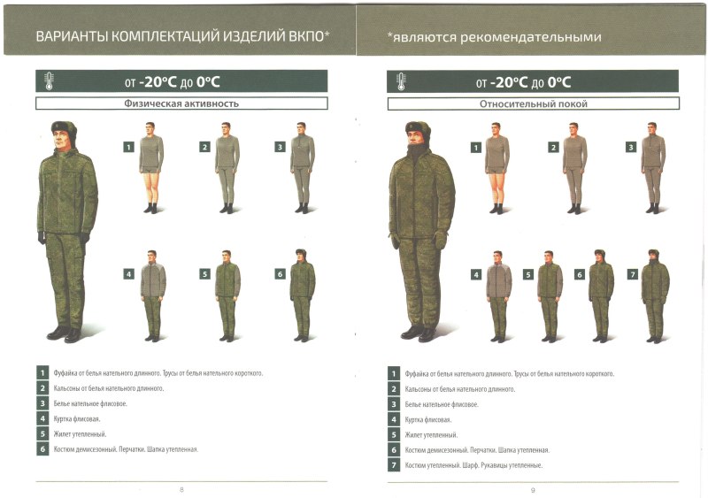 Новый комплект ВКПО 2023
