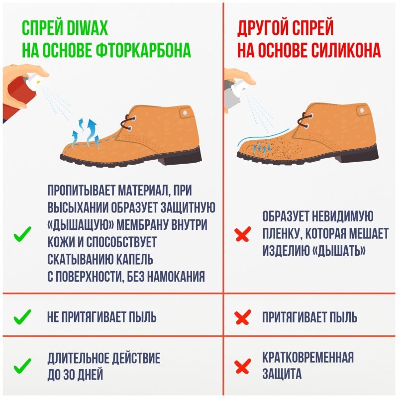 Водоотталкивающий спрей для обуви