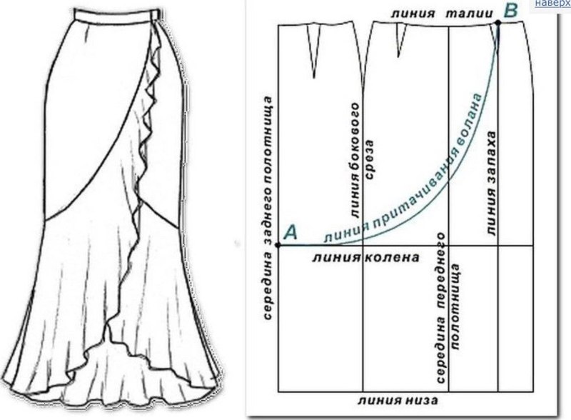 Юбка бохо длинная выкройка