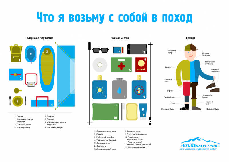 Список необходимых вещей в поход