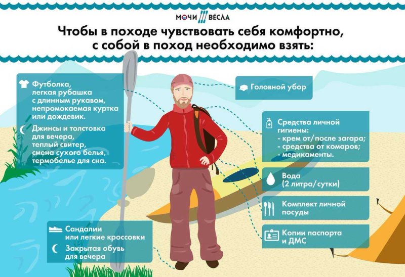Необходимое в походе