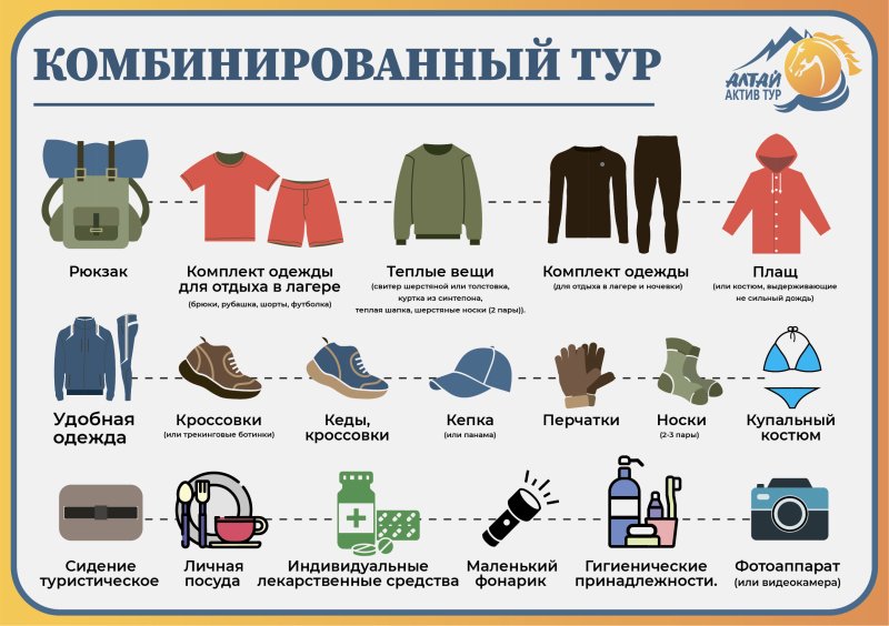 Вещи которые нужны для путешествия