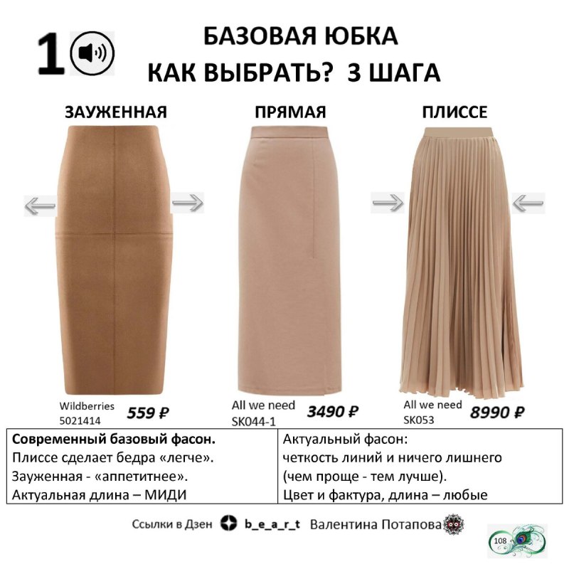 Фасоны базовых юбок