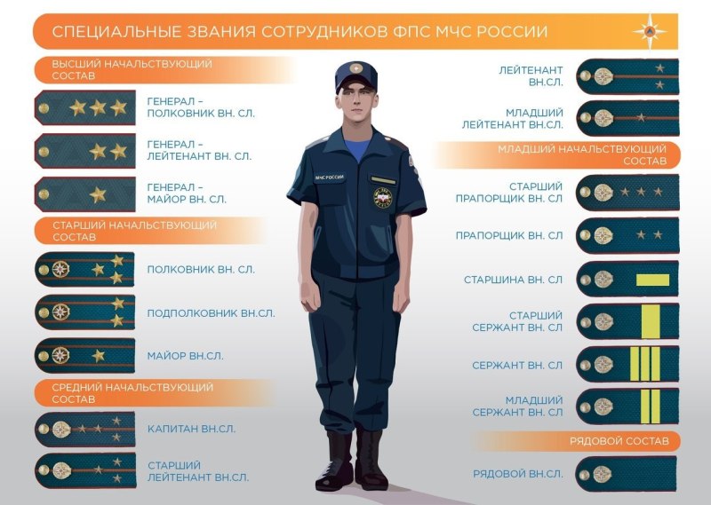 Погоны и звания внутренней службы МЧС