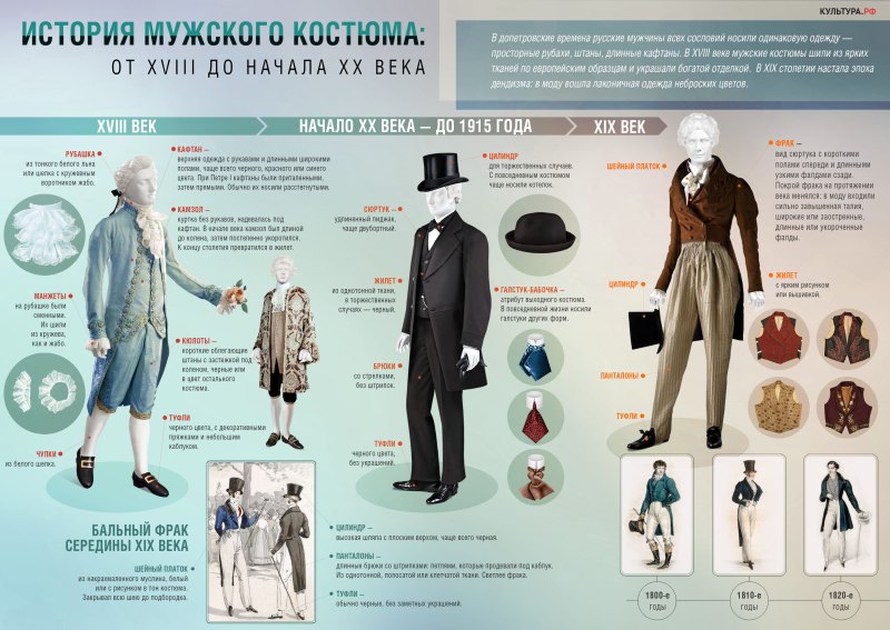 Инфографика одежда