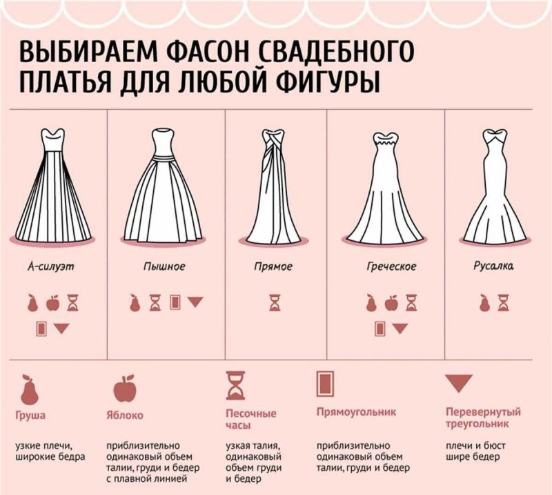 Формы платья названия