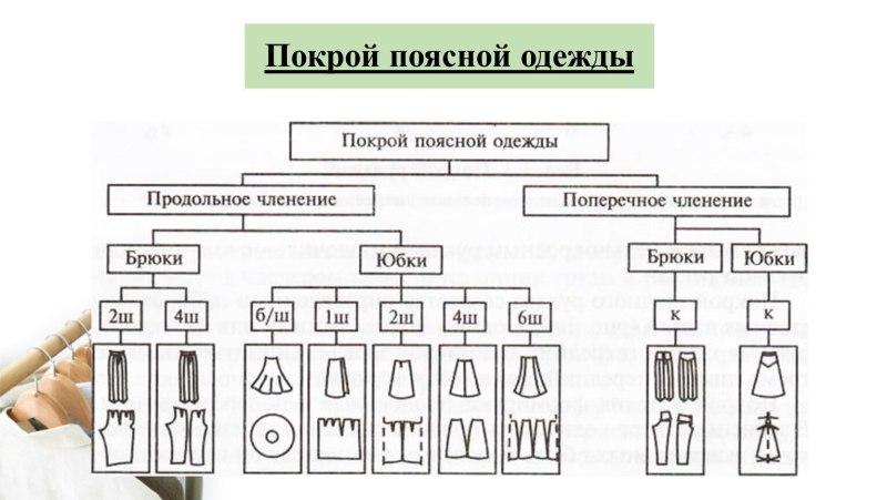Покрой швейного изделия