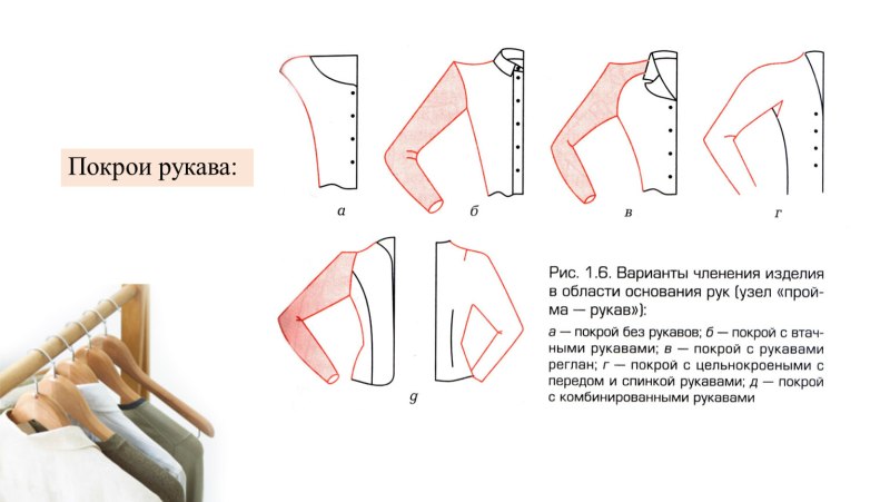 Покрой рукава