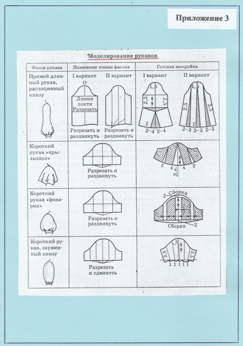 Моделирование рукава