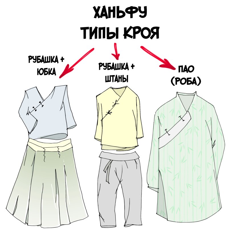 Виды кроя рубашек