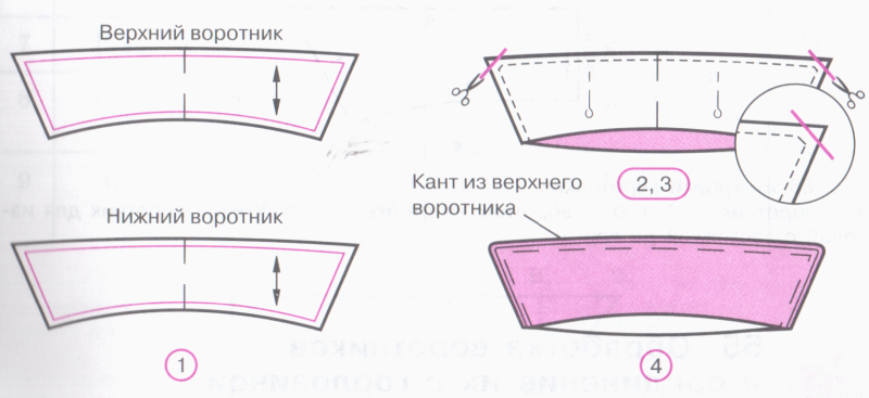 Схема обработки отложного воротника