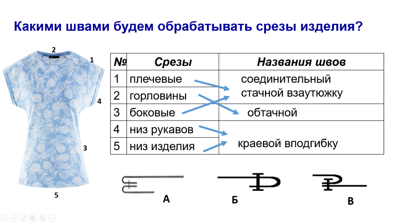 Технологическая карта изготовления сорочки 6 класс