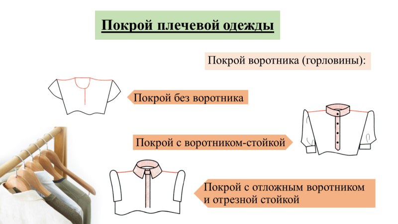 Типы покроя плечевой одежды