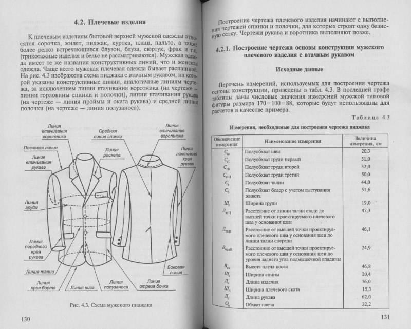 Основы конструирование женской одежды