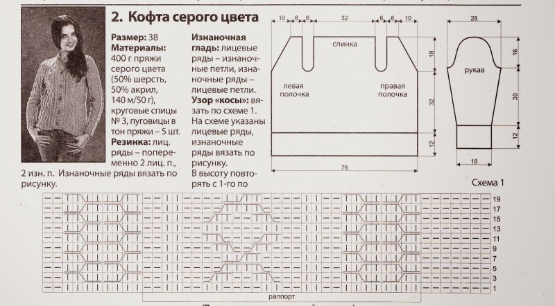 Кофта на пуговицах спицами с описанием и схемой