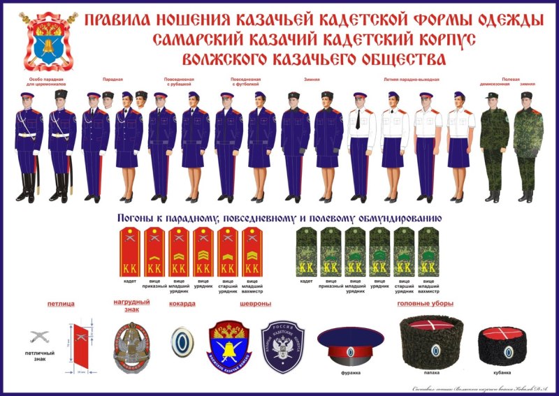 Форма одежды казачьей одежды Волжского войска